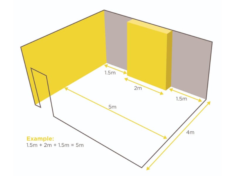 How to measure a floor